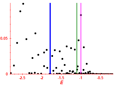 Strength function